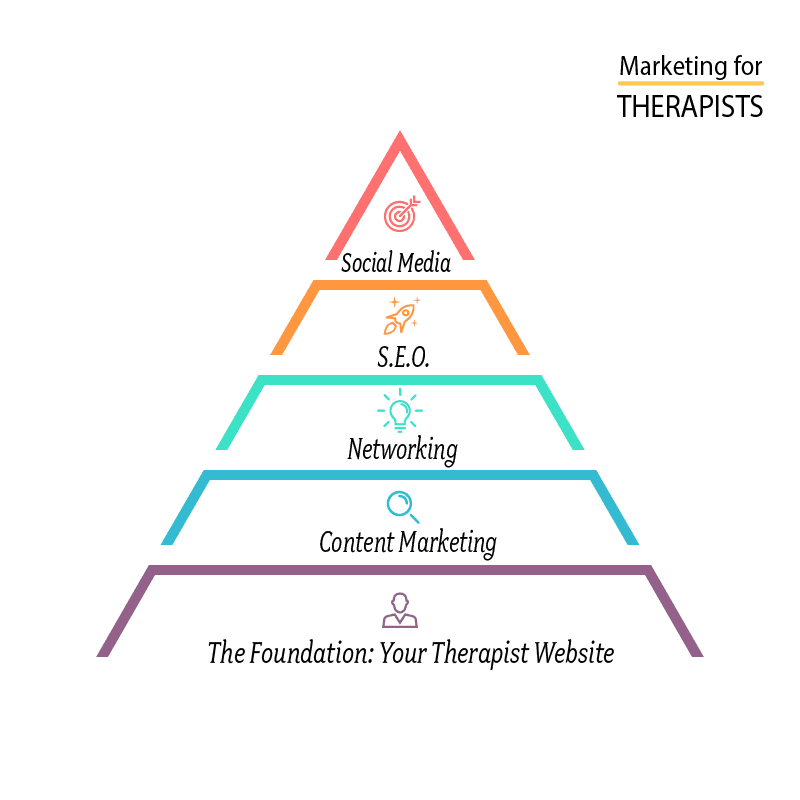 pyramid of marketing strategies for counselors