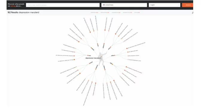 Find the Right Keywords For Blog Posts | Local SEO Strategies Page image 6