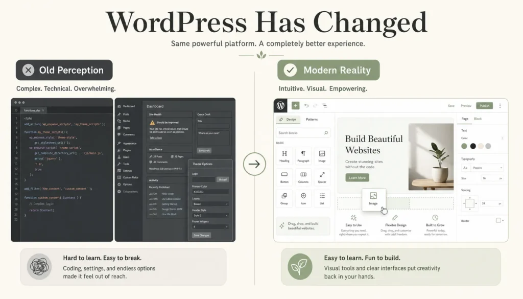 Squarespace vs WordPress for Therapists: Which Website Platform Is Right for Your Practice? 3 Squarespace vs WordPress for Therapists: Which Website Platform Is Right for Your Practice? Page image 3