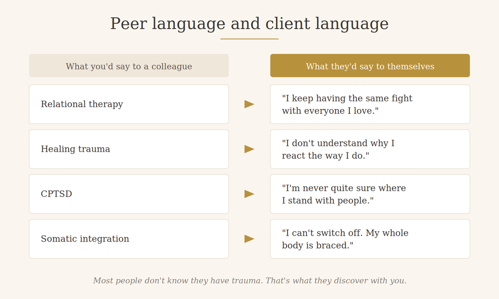 Why Isn't My Therapist Website Attracting Clients? 4 Why Isn't My Therapist Website Attracting Clients? Page image 4