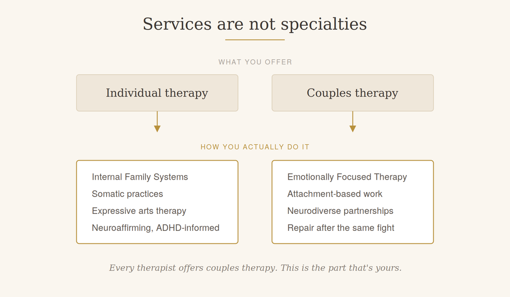 Why Isn't My Therapist Website Attracting Clients? 7 Why Isn't My Therapist Website Attracting Clients? Page image 7