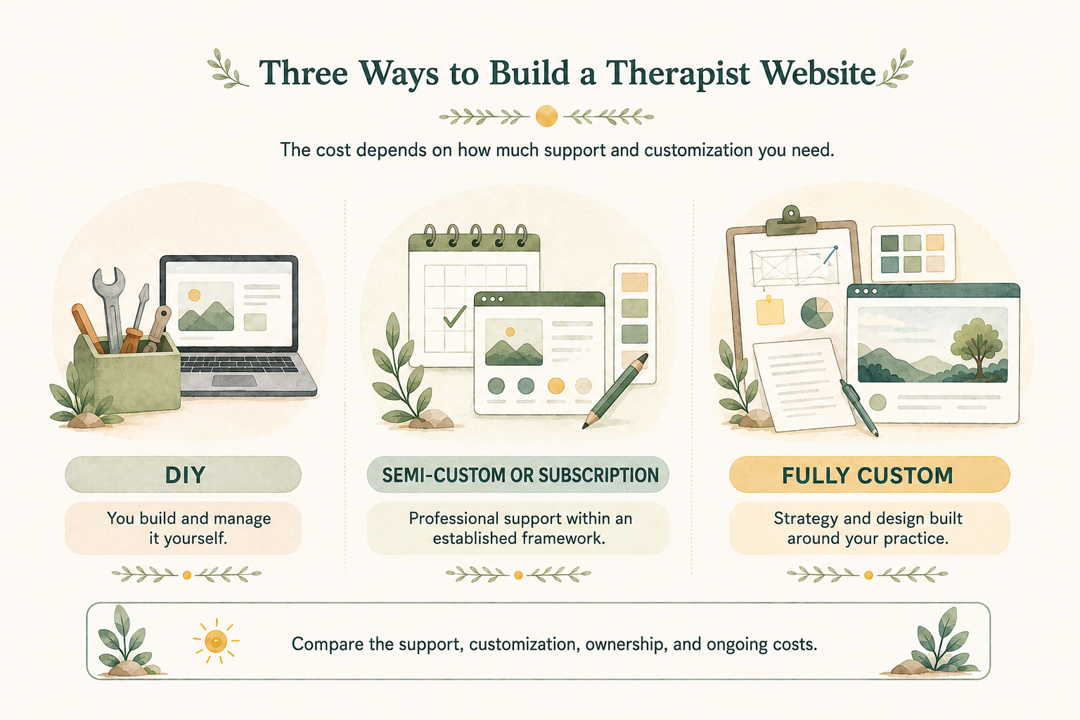 How Much Does a Therapist Website Cost in 2026? 1 How Much Does a Therapist Website Cost in 2026? Page image 1
