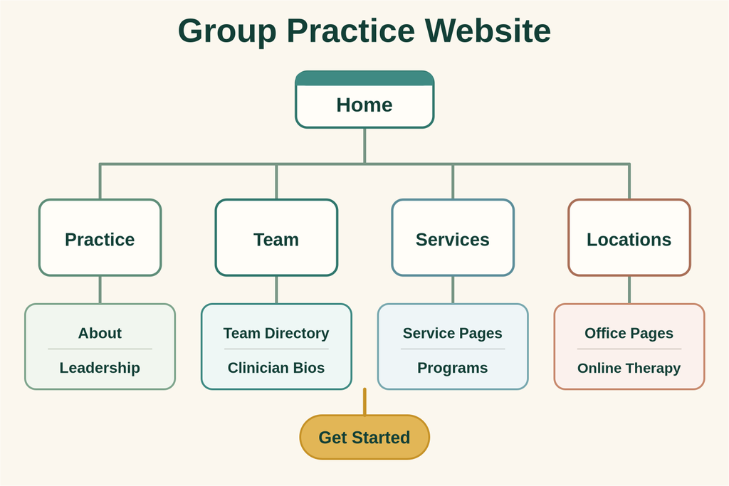 What Pages Does a Therapist Website Need? 4 What Pages Does a Therapist Website Need? Page image 4