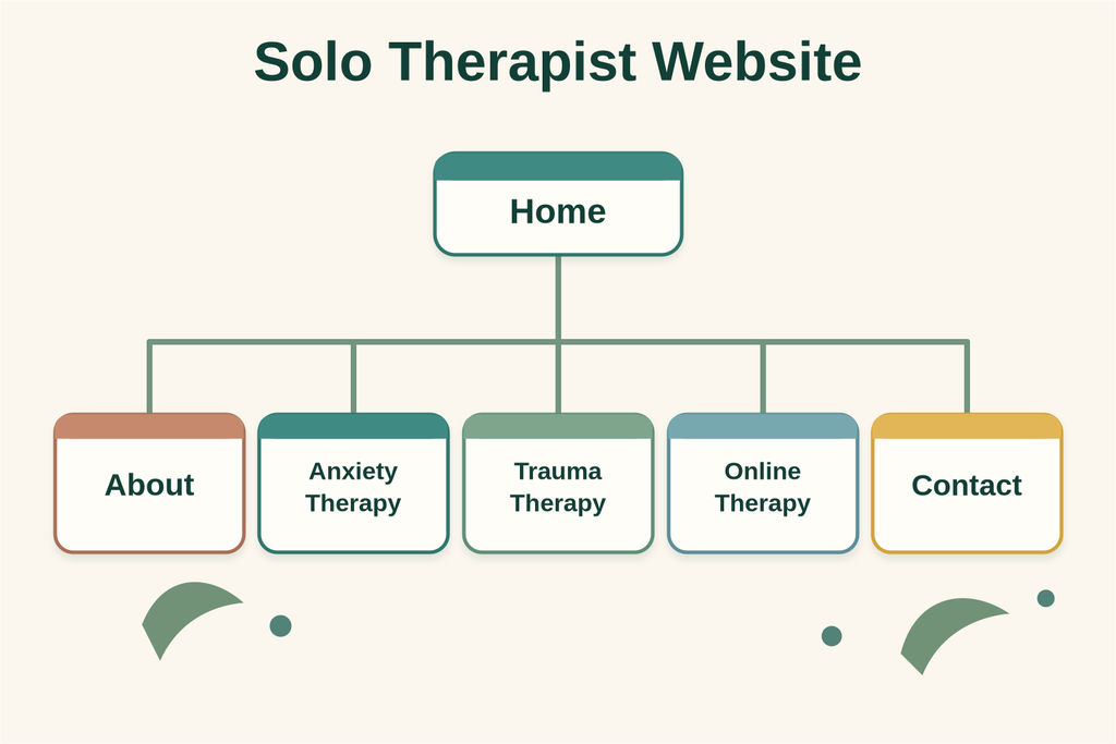 What Pages Does a Therapist Website Need? 6 What Pages Does a Therapist Website Need? Page image 6