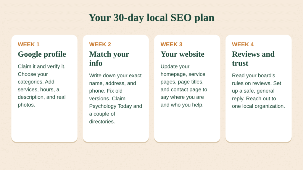 Local SEO for Therapists: How to Show Up on Google Maps and "Near Me" Searches 5 Graphic showing a four-week local SEO plan for therapists: Google profile, matching your information, your website, and reviews and trust